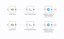 Image of the Airflow workflow