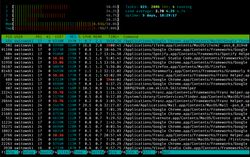 htop in action