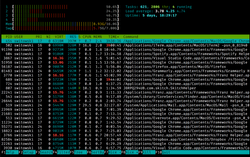 htop in action