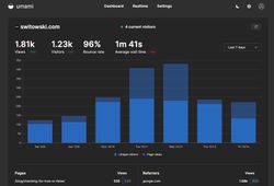 umami dashboard