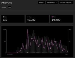 Gumroad dashboard with the earnings from my project