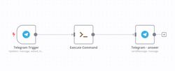 Image of the Telegram workflow